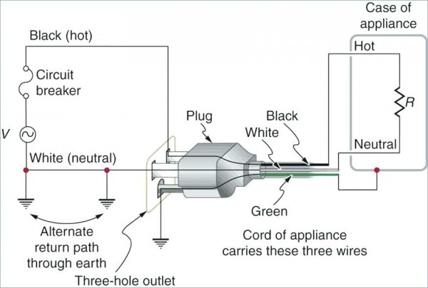 Plug 3 Wire Diagram