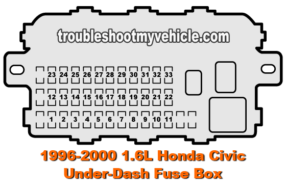 98 Honda Civic Fuse Box