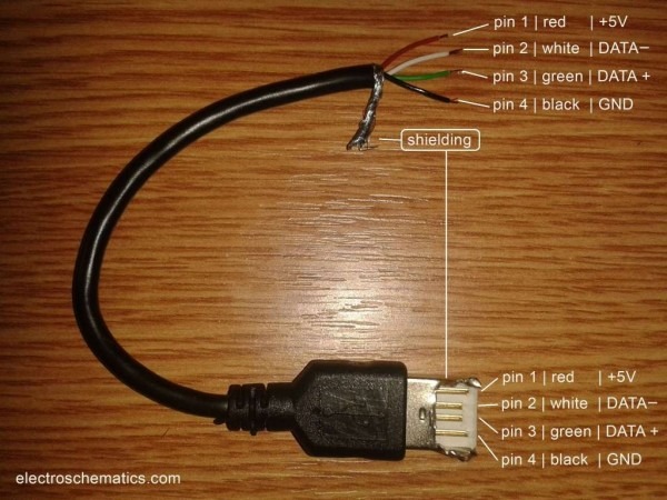 Usb Pinout, Wiring And How It Works!