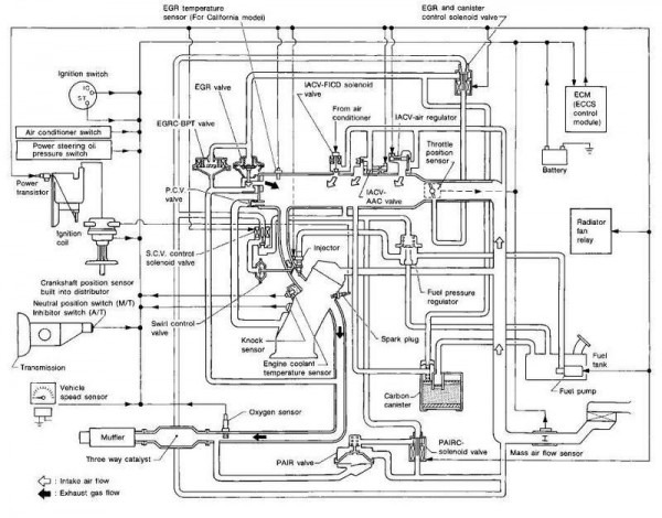 89 Nissan 240sx Wiring Diagram