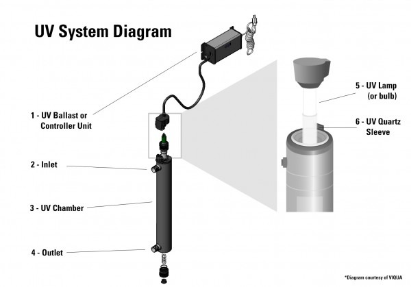 Well Water Filtration System Diagram Efcaviationcom, Home Well