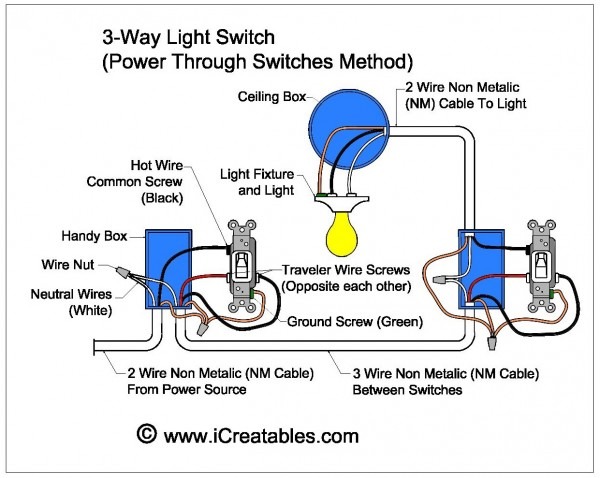 Diagram Of 4 Way Switch Wiring