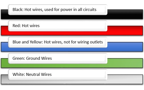 Electric Wiring Colors