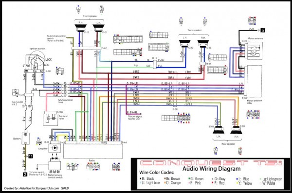 Car Stereo Wiring Diagram For Connecting