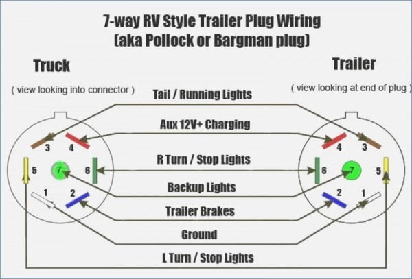 7 Pole Trailer Plug Wiring Diagram
