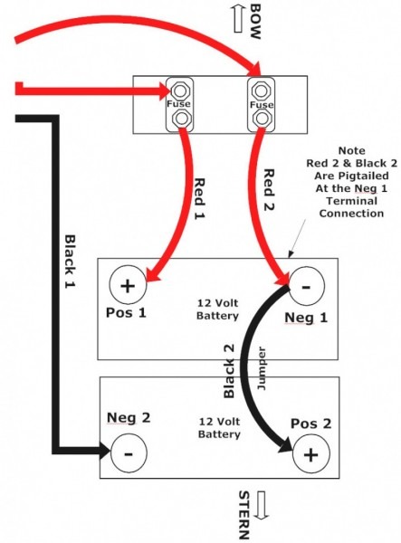 Boat Trolling Motor 24v Battery Wiring Diagram