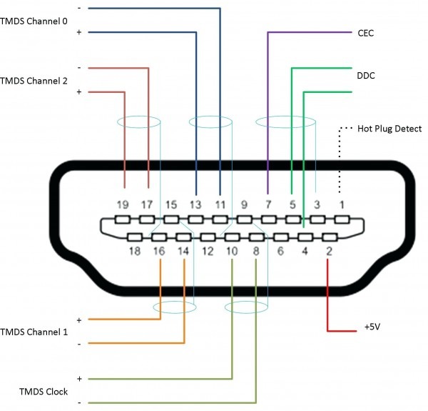Hdmi Cable Wiring Color