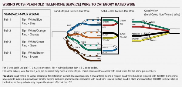 Cat 5e Wiring Diagram For Telephone