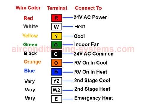 24volt Thermostat Wiring For Singlestage Heat Pump Systems