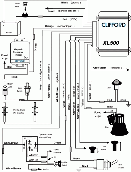 Wiring Diagram For Clifford Car Alarm