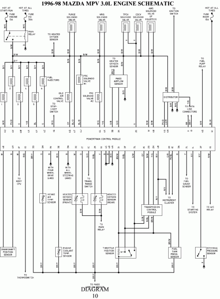2001 Mazda Mpv Engine Diagram
