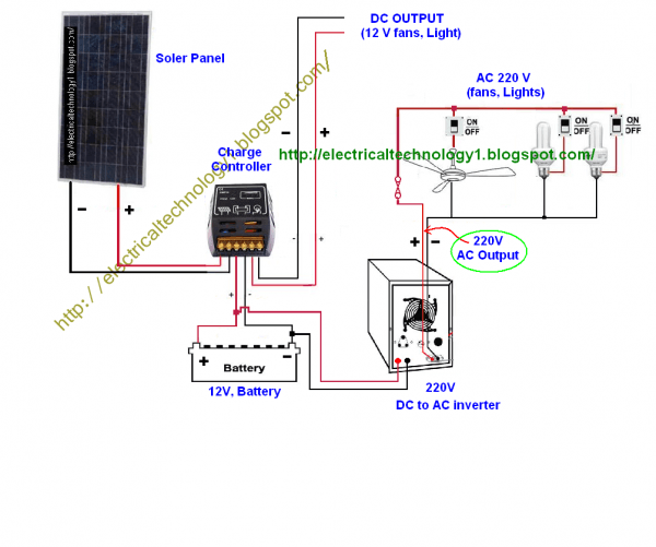 Wire Solar Panel To 220v Inverter, 12v Battery ,12v, & Dc Load