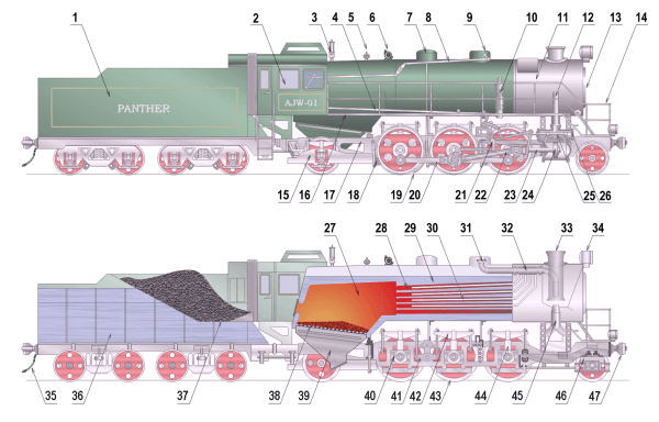 Steam Locomotive Components