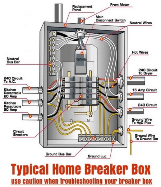 Breaker Box Wiring Diagram Sub