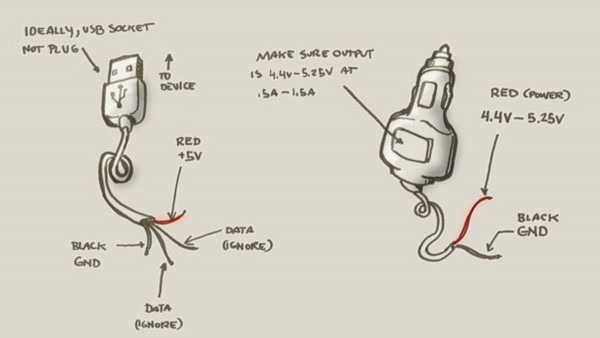 How To Make A Quick And Dirty Emergency Usb