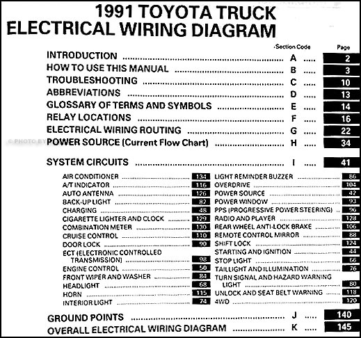 Wiring Diagram 91 Toyota Pickup