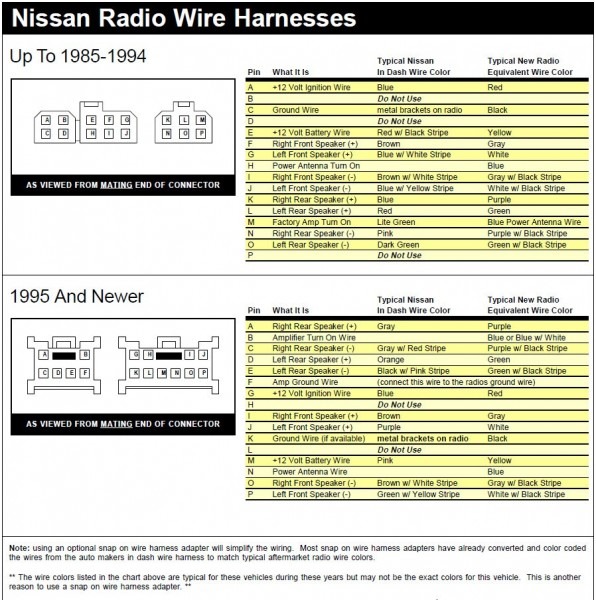 Pioneer Wiring Harness Diagram For Nissan