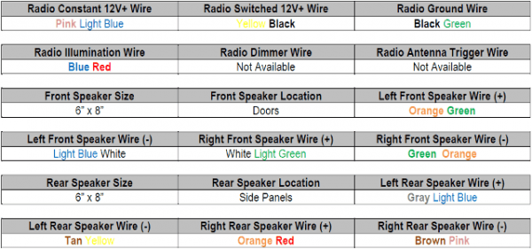 Land Rover Stereo Wiring Color