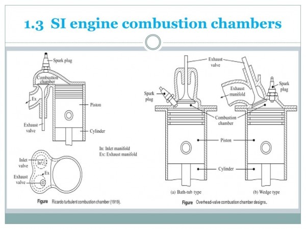Simple Combustion Engine Diagram