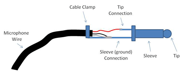 Wiring 1 4 Jack Connectors Diagram