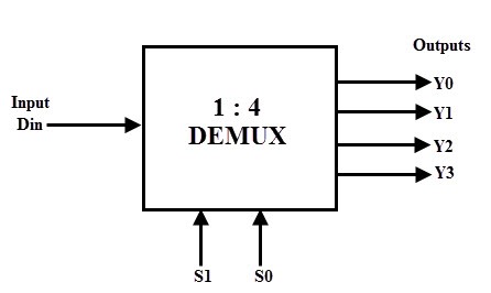 Logic Diagram Of 1 To 4 Demultiplexer