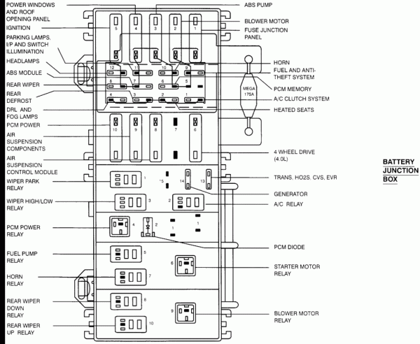 03 Ford Explorer Fuse Box Diagram