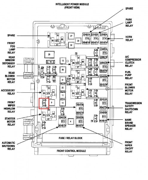 1999 Chrysler Town And Country Fuse Diagram