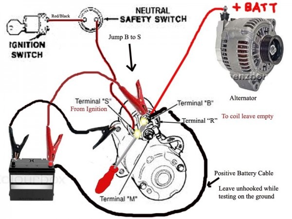 Wiring Diagram Of Car Starter