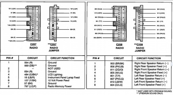 1997 F150 Radio Wiring Diagram