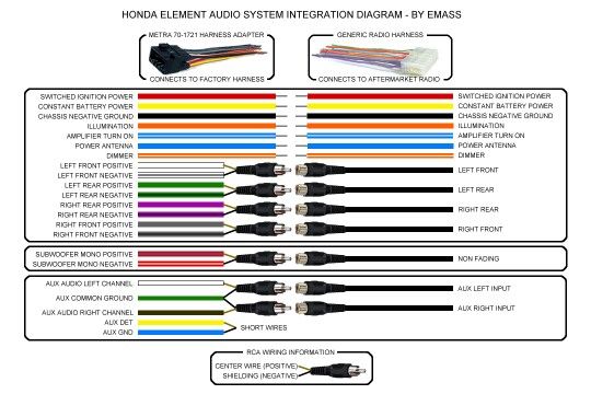 Car Stereo Wiring Guide