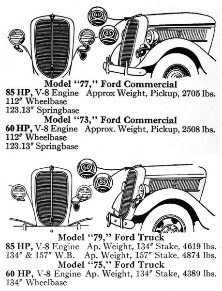 1937 Ford Truck And Commercial Identification Information, Model