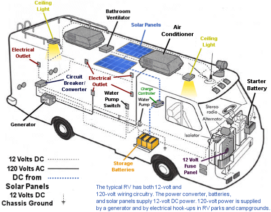 Caravan Electrical Wiring