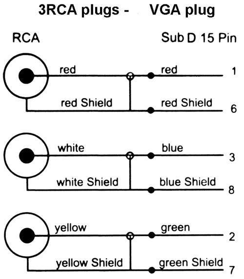 Wiring Diagram For Hdmi To Rca Plugs