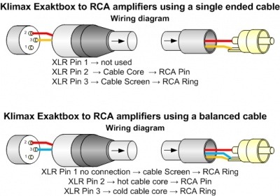 Rca Audio Wiring