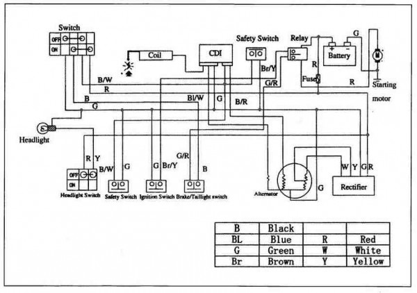 Solenoid Wiring Diagram 110cc