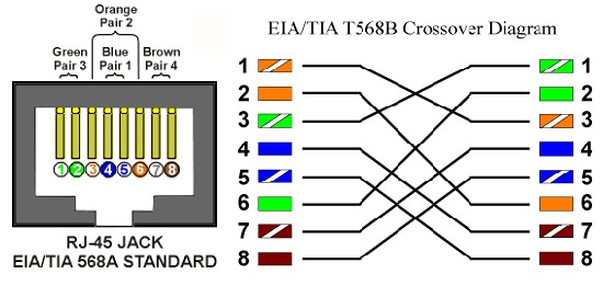 Cat 6 Ethernet Crossover Cable Wiring Diagram
