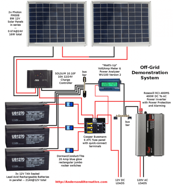Wiring Diagram Of Solar Panel System