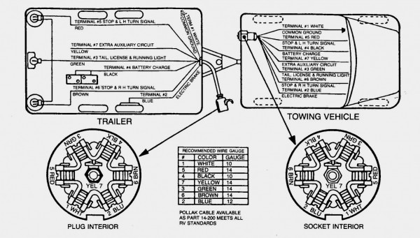 7way Trailer Wiring Diagram 7 Way Wire Blog