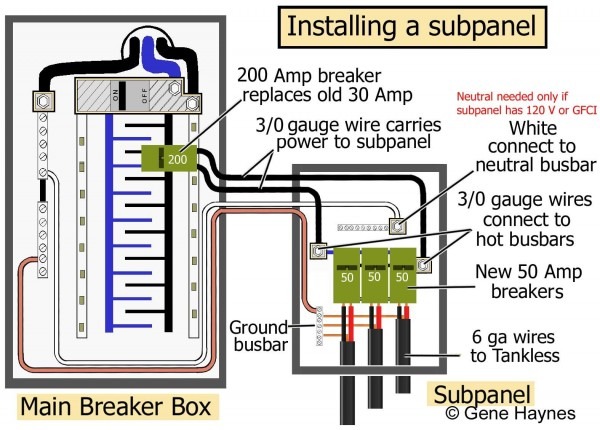 How To Install A Subpanel   How To Install Main Lug, Wiring