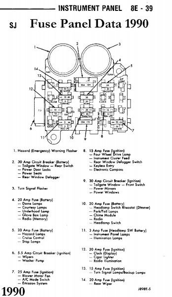 1990 Jeep Grand Wagoneer Fuse Box Diagram