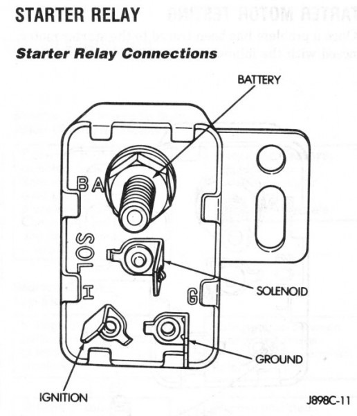 1987 Jeep Wrangler Starter Solenoid Wiring Diagram