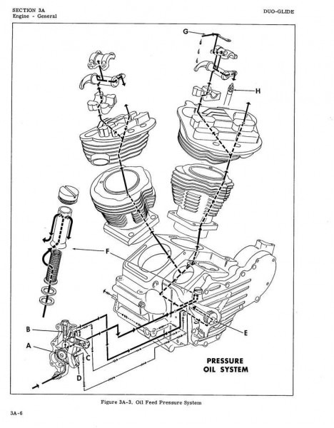 Shovelhead Engine Diagrams