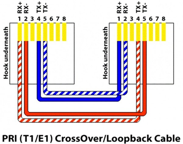 T1 Cable Pinout Diagram