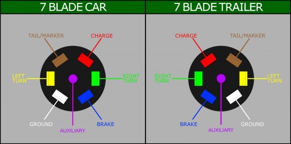 7 Blade Wiring Diagram