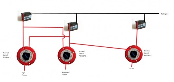 Perko Battery Switches Wiring Diagram