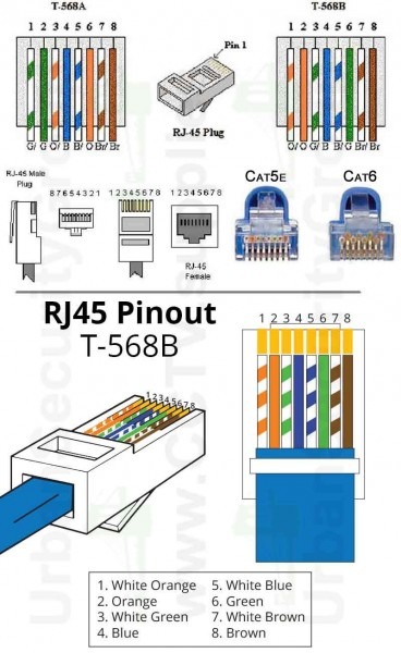 Cat 5 Cable Connector Cat6 Diagram Wire Order E Cat5e With Wiring