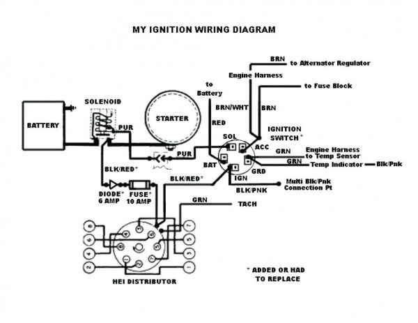 Chevy 350 Starter Wiring Diagram Simple