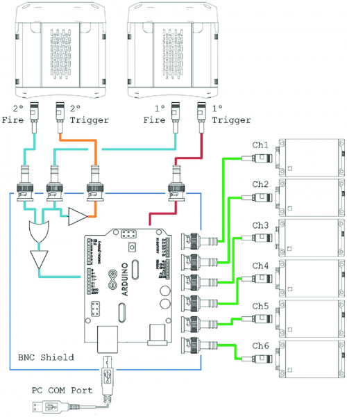 Circuit Diagram Of The Nicolase Arduino Controller  A Master Fire