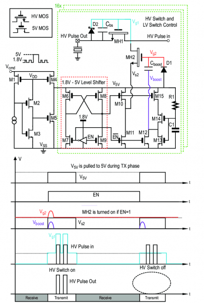 Circuit Diagram Of The Switch Controller And High