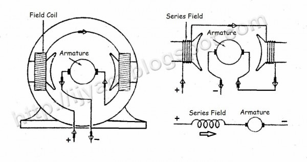 Wiring Connection Of Direct Current (dc) Motor